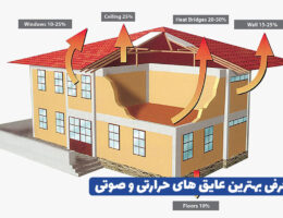 عایق های صوتی و حرارتی ویلا