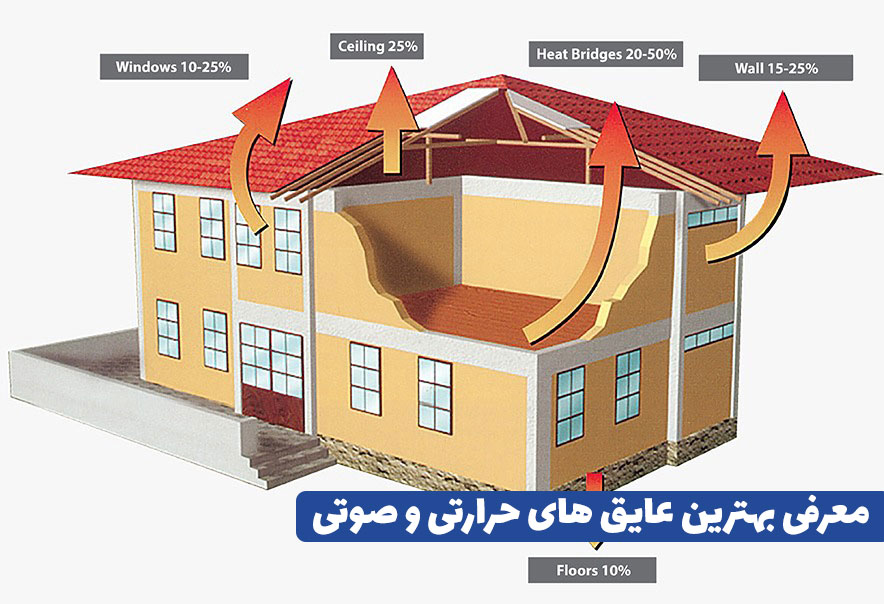 عایق های صوتی و حرارتی ویلا